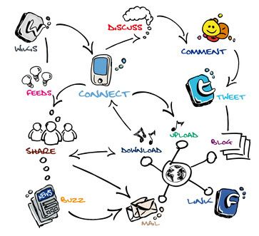 Web 2.0 Web 2.0